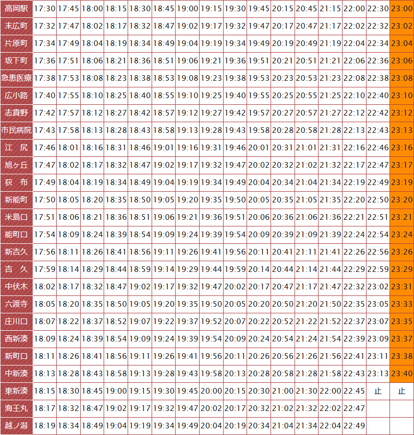 下り時刻表 高岡駅 越ノ潟 万葉線株式会社
